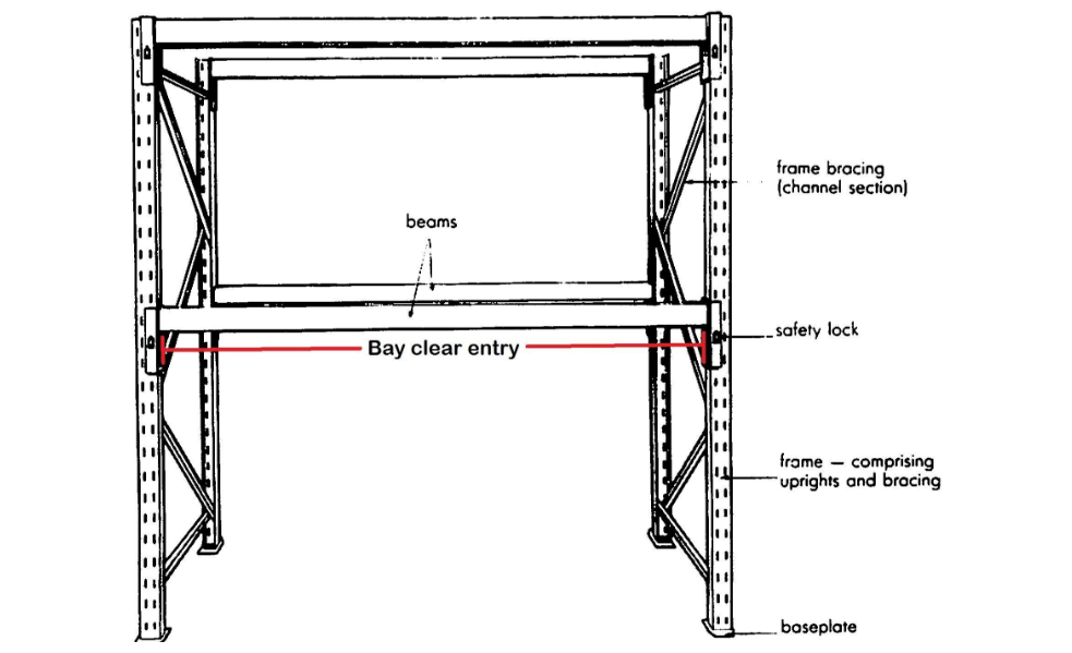 Weight limets