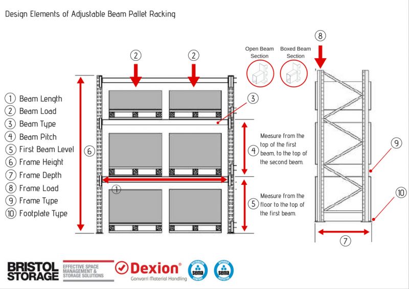 Design Elements - information needed to design a bay Logo