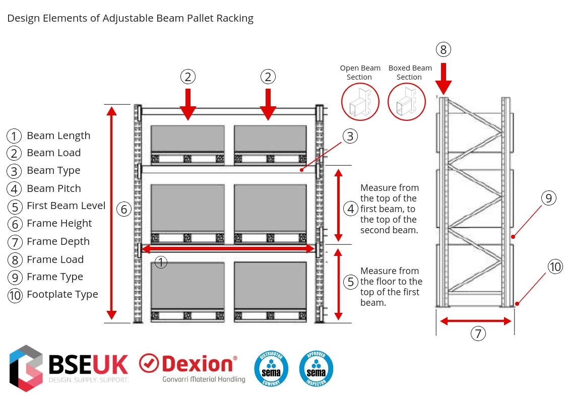 Information Needed To Design a Pallet Racking System Free Tool
