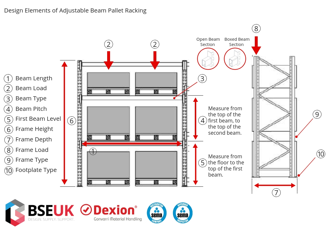 Design Elements - information needed to design a bay