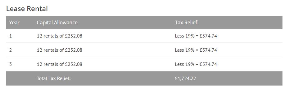 Finance example Finance example