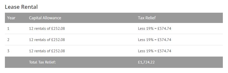 Finance example