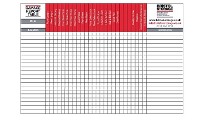 Rack Inspection Checklist