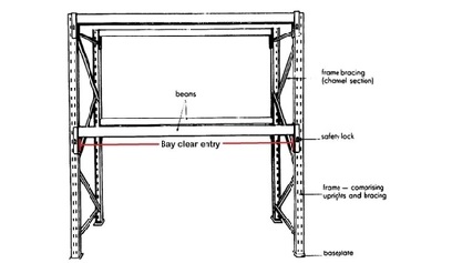 Weight Limets