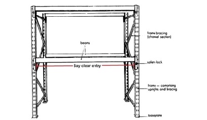 Weight Limits Racking weight limit calculator tool